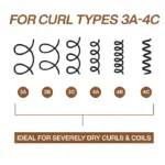 REDKEN - ALL SOFT MEGA CURLS SHAMPOO Intense hydrating shampoo for curly and coily hair. - Image 2